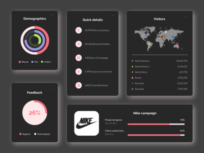 营销仪表板组件暗模式(Marketing Dashboard Components Dark Mode)