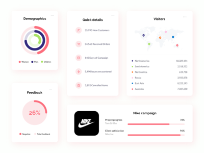 营销仪表板组件(Marketing Dashboard Components)