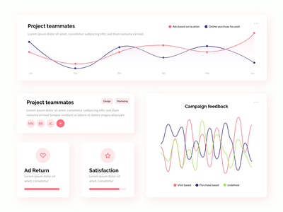 广告活动仪表板组件(Ads Campaign Dashboard Components)
