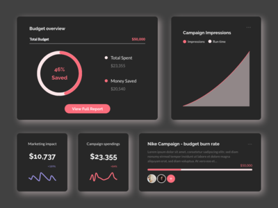 营销仪表板组件暗模式(Marketing Dashboard Components Dark Mode)