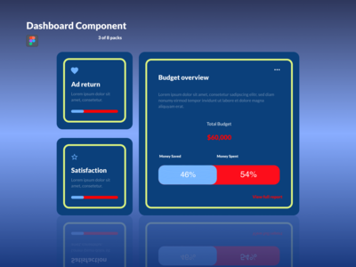 仪表板组件 - 营销(Dashboard Components - Marketing)