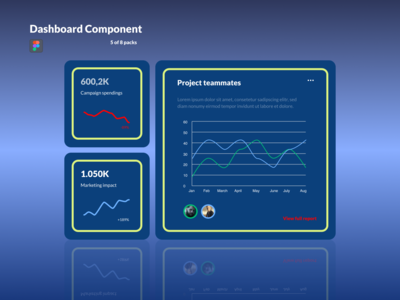 仪表板组件 - 营销(Dashboard Components - Marketing)