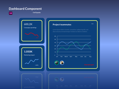 仪表板组件 - 营销(Dashboard Components - Marketing)