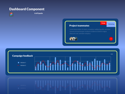 仪表板组件 - 营销(Dashboard Components - Marketing)