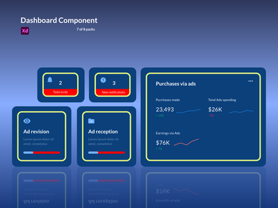仪表板组件 - 营销(Dashboard Components - Marketing)