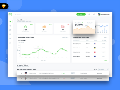 Maxamis Support Tickets Admin Dashboard UI (SKETCH)(Maxamis Support Tickets Admin Dashboard UI (SKETCH))