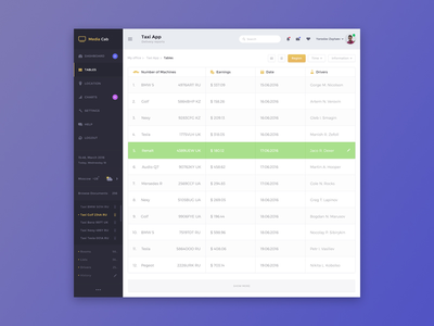 出租车应用仪表板(Taxi App Dashboard)