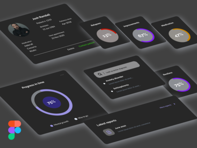 医疗仪表板组件深色主题(Medical Dashboard Components Dark Theme)