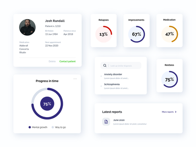 医疗仪表板组件(Medical Dashboard Components)