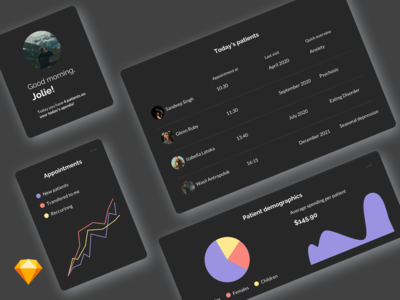 医疗仪表板组件深色主题(Medical Dashboard Components Dark Theme)