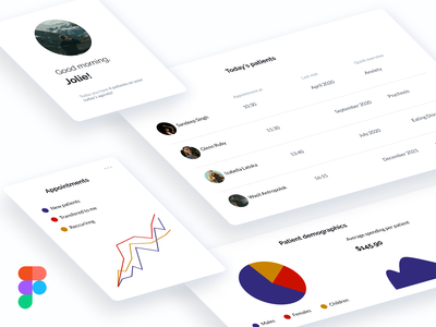 医疗仪表板组件(Medical Dashboard Components)