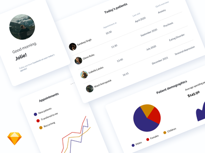 医疗仪表板组件(Medical Dashboard Components)