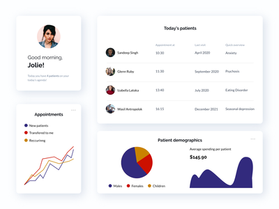 医疗仪表板组件(Medical Dashboard Components)