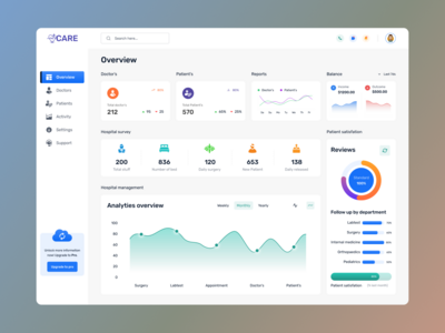 医疗管理系统仪表板。(Medical Management System Dashboard.)