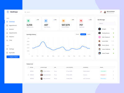 医疗仪表板(Medical Dashboard)