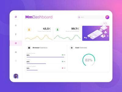 带有动画的 MM 仪表板 UI(MM Dashboard UI with Animation)