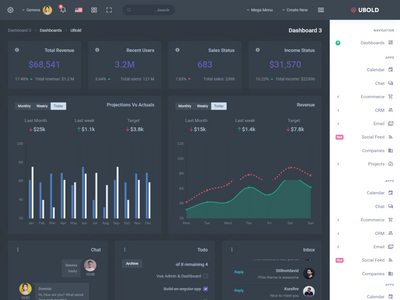 现代管理和仪表板模板(Modern Admin & Dashboard Template)