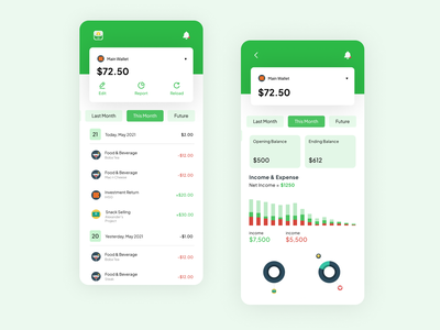 金钱爱好者 UI 重新设计概念(Money Lover UI Redesign Concept)