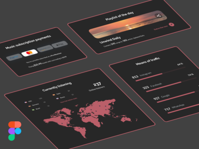 音乐仪表板组件深色模式(Music Dashboard Components Dark Mode)