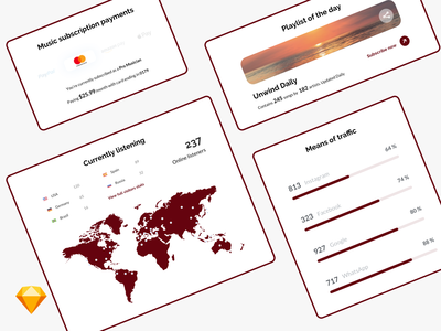 音乐仪表板组件(Music Dashboard Components)