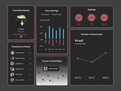 音乐仪表板组件深色模式(Music Dashboard Components Dark Mode)