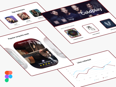 音乐仪表板组件(Music Dashboard Components)