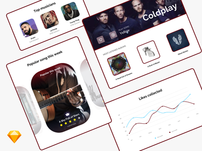音乐仪表板组件(Music Dashboard Components)