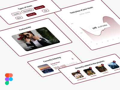 音乐仪表板组件(Music Dashboard Components)