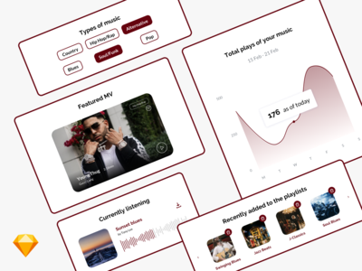 音乐仪表板组件(Music Dashboard Components)