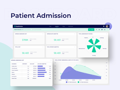 患者入院桌面仪表板 UI 套件(Patient Admission Desktop Dashboard Ui Kits)