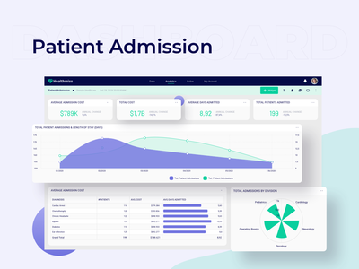 患者入院桌面仪表板 UI 套件(Patient Admission Desktop Dashboard Ui Kits)