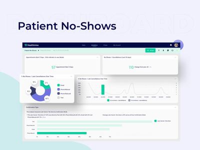 MD 推荐桌面仪表板 UI 套件(MD Referrals Desktop Dashboard Ui Kits)