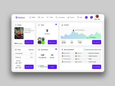 宠物护理仪表板 UI - V2(Pet care Dashboard UI - V2)