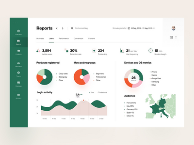 产品分析报告仪表板(Product Analytics Reports Dashboard)