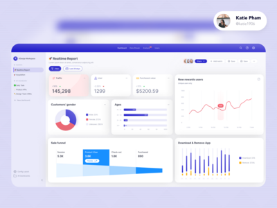 产品仪表板 1.0 版(Product Dashboard version 1.0)