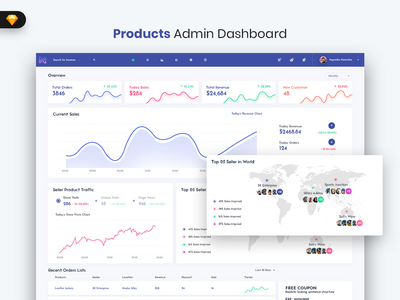 产品管理仪表板 UI 工具包 (SKETCH)(Products Admin Dashboard UI Kit (SKETCH))