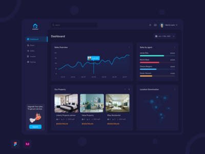 房地产仪表板 - 深色(Real Estate dashboard - Dark)