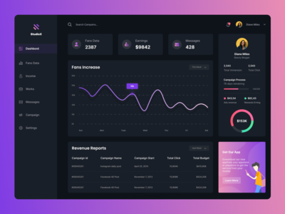 社交媒体影响者用户仪表板(Social media Influencer User Dashboard)