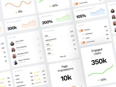 社交媒体组件(Social Media Components)