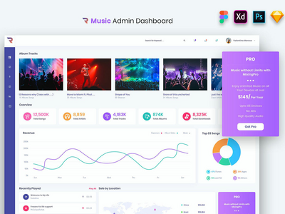 Spotify - 音乐管理仪表板 UI 套件(Spotify - Music Admin Dashboard UI Kit)