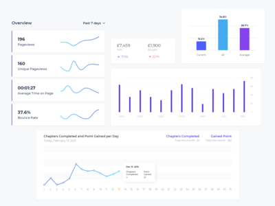 仪表板的统计和图形卡 UI 设计（草图文件）(Stats and Graph Cards UI Design for Dashboard (Sketch file))