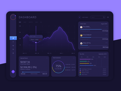 股票分析仪表板(Stock Analytics dashboard)