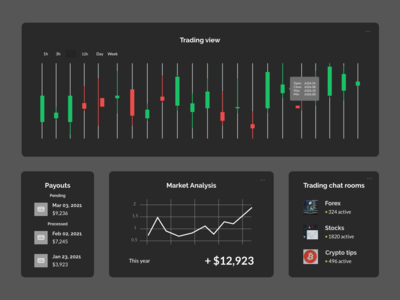 股票仪表板组件暗模式(Stocks Dashboard Components Dark Mode)