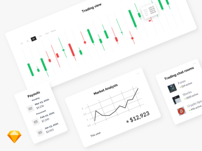 股票仪表盘组件(Stocks Dashboard Components)