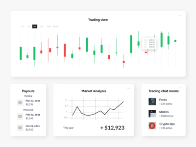 股票仪表盘组件(Stocks Dashboard Components)