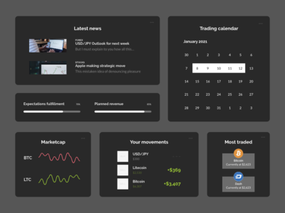 股票仪表板组件暗模式(Stocks Dashboard Components Dark Mode)