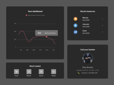 股票仪表板组件暗模式(Stocks Dashboard Components Dark Mode)