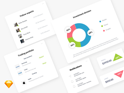 股票仪表盘组件(Stocks Dashboard Components)