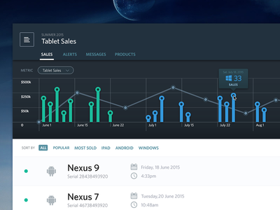 销售仪表板(Sales dashboard)