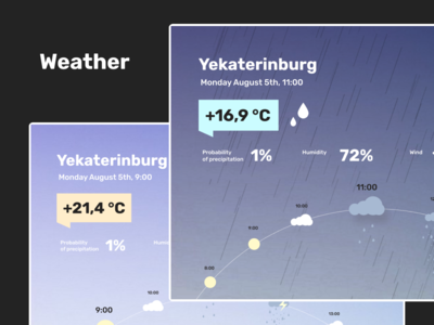 天气会计应用程序(Weather accounting app)